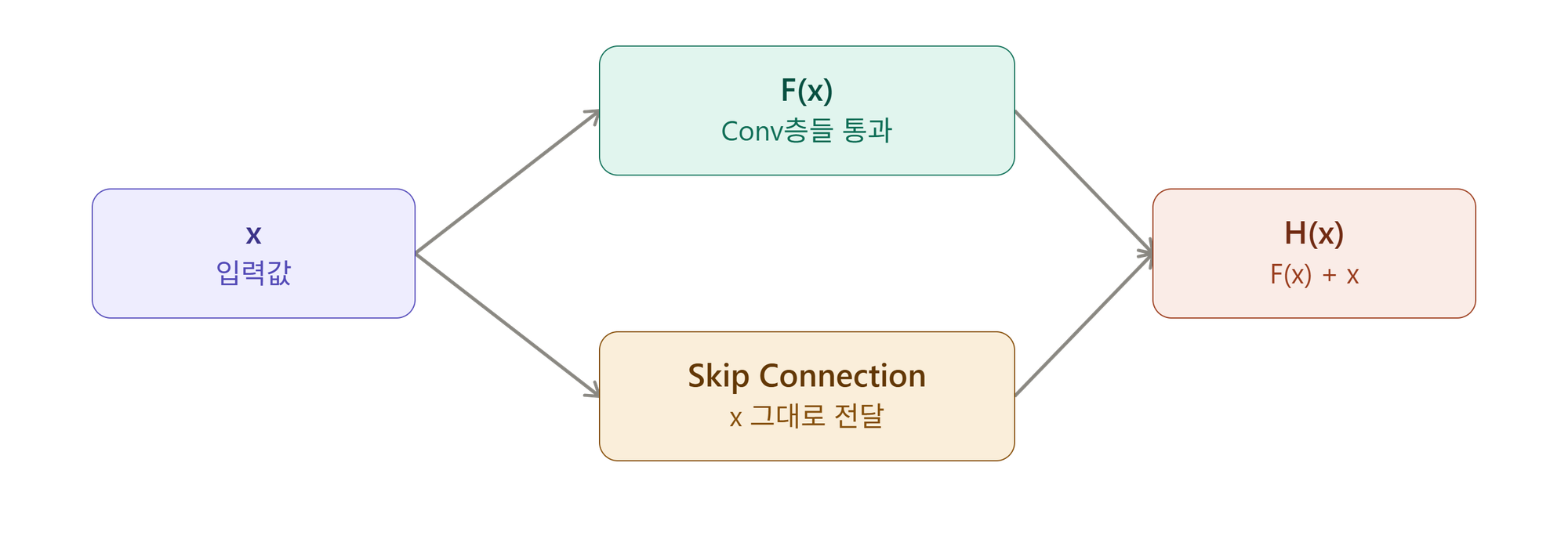 resnet_skip_connection